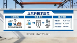 天桥本地工厂讲解：说一遍公路压浆料和铁路压浆料的区别