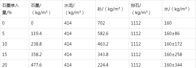天桥防静电水泥砂浆怎么做(附配比及施工方法)